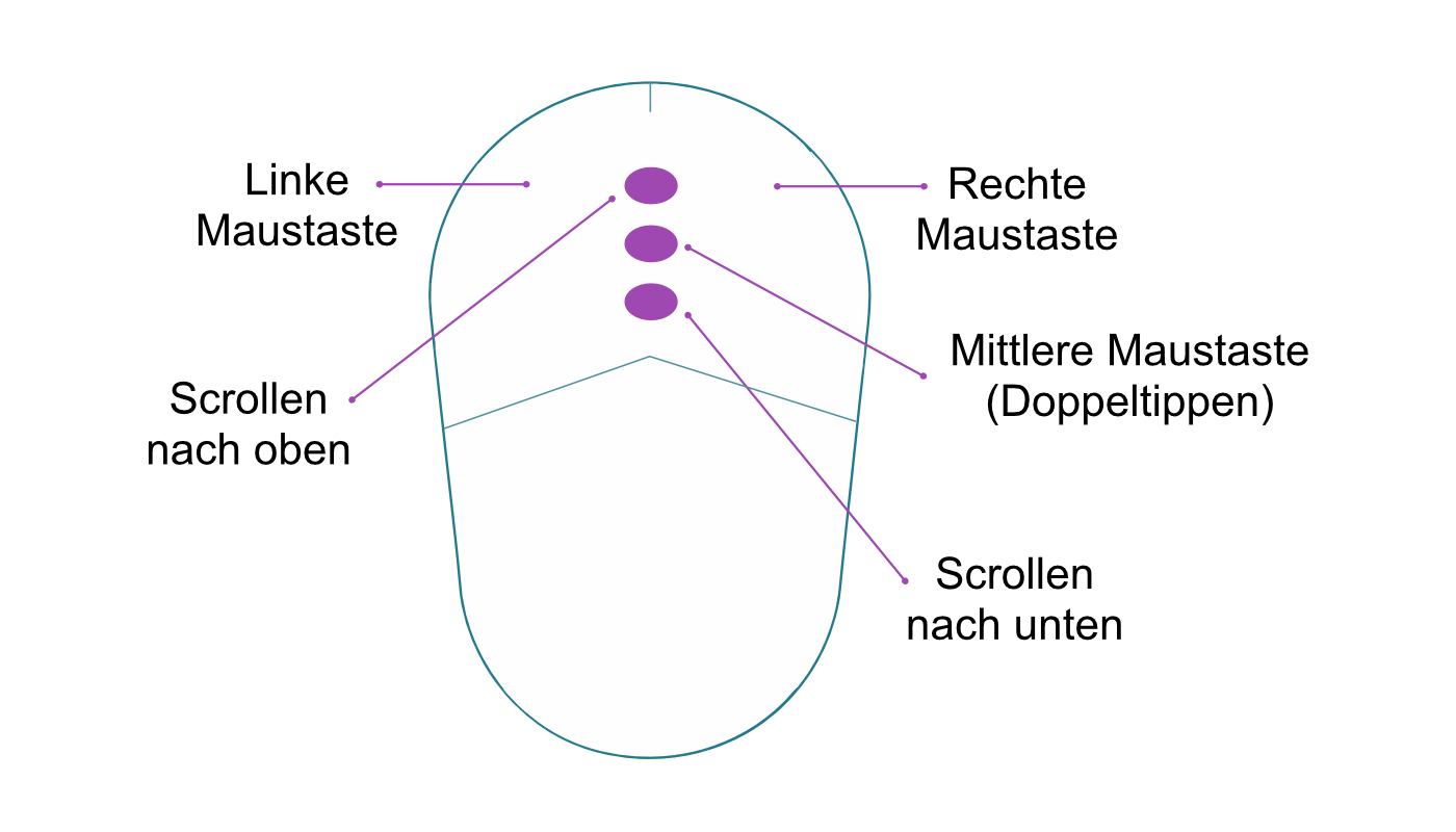 Purekeys Symbolgrafik Maus 30065