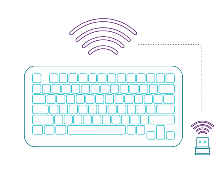 Symbol PK Tastatur kabellos