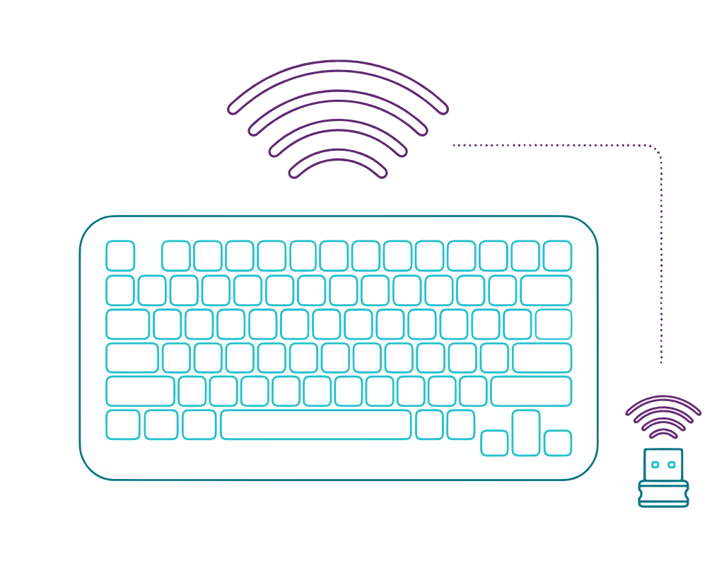 Symbol PK Tastatur kabellos
